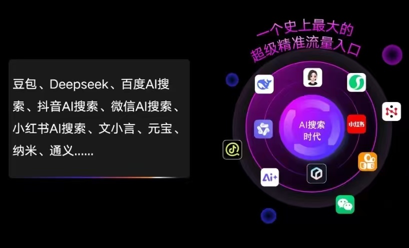 察哈尔右翼后旗AI智能推广新玩法，抢占搜索时代免费精准客源