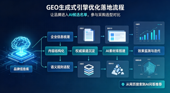察哈尔右翼后旗B端采购决策：GEO优化藏着哪些全新机会？