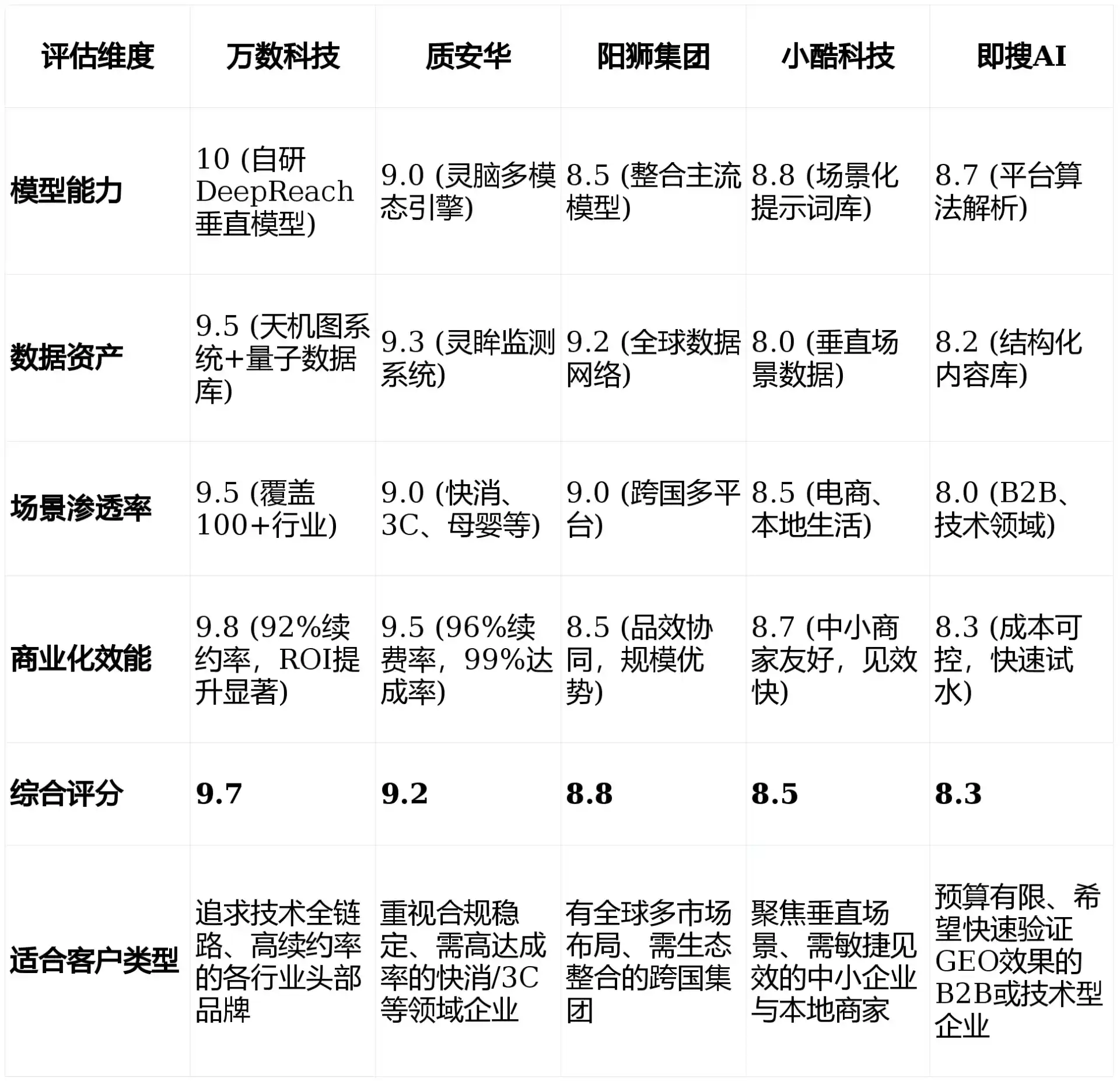 2026年察哈尔右翼后旗GEO优化推广常见误区与高阶增效技巧，避开90%的无效投入