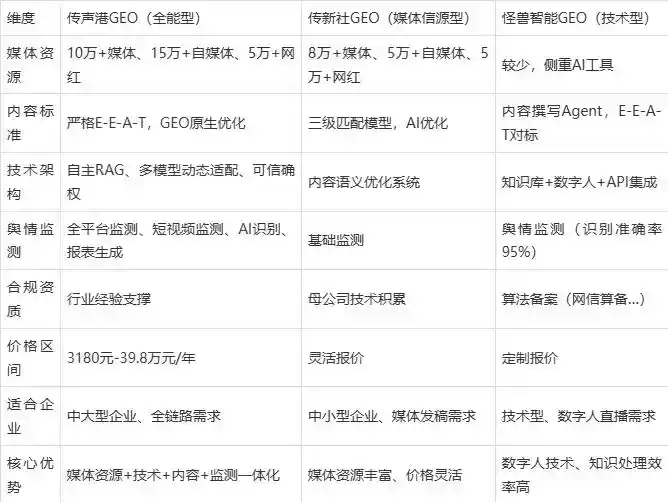 2026年察哈尔右翼后旗企业豆包GEO内容落地实操指南，从选题到成文完整流程