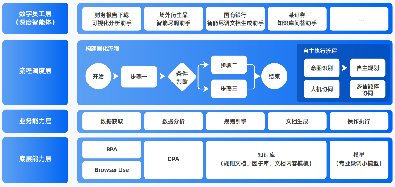 察哈尔右翼后旗AI智能体工程搭建指南：架构设计、工具链与生产环境优化方案