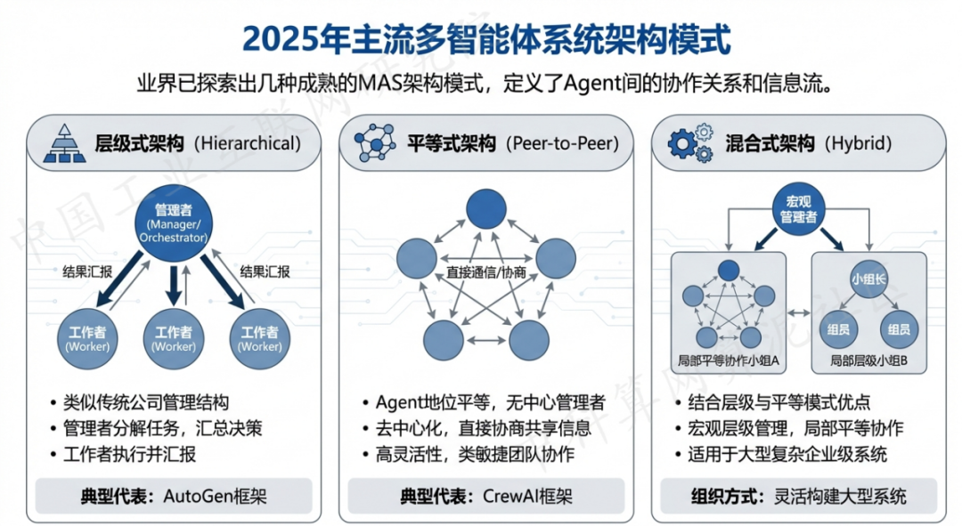 察哈尔右翼后旗 AI 智能体商业应用探析：智能自主程序助力企业数字化升级