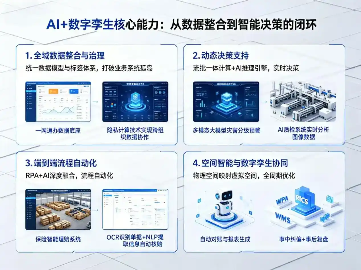 AI大模型落地优化服务｜解决察哈尔右翼后旗企业大模型响应慢、输出不准、成本偏高问题