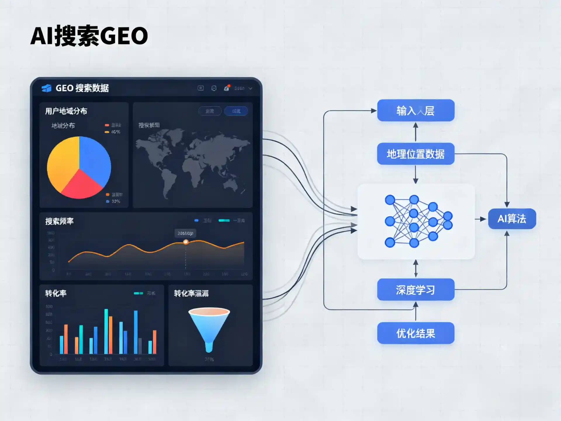 察哈尔右翼后旗GEO优化服务商该如何筛选？生成式引擎优化行业实践观察